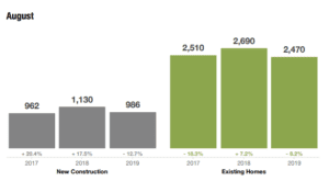 Inventory of Homes for Sale