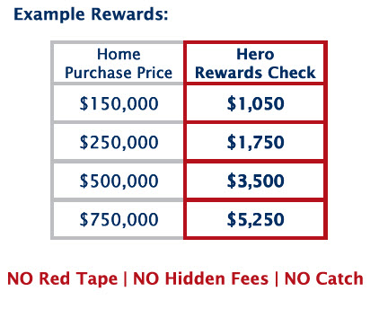 Homes for Heroes Example Rewards