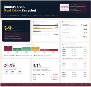 January 2026 real estate market overview